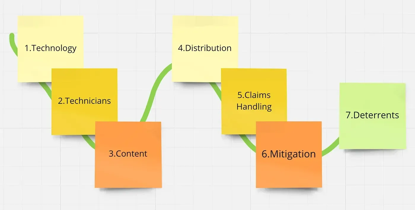  A framework for media policy 